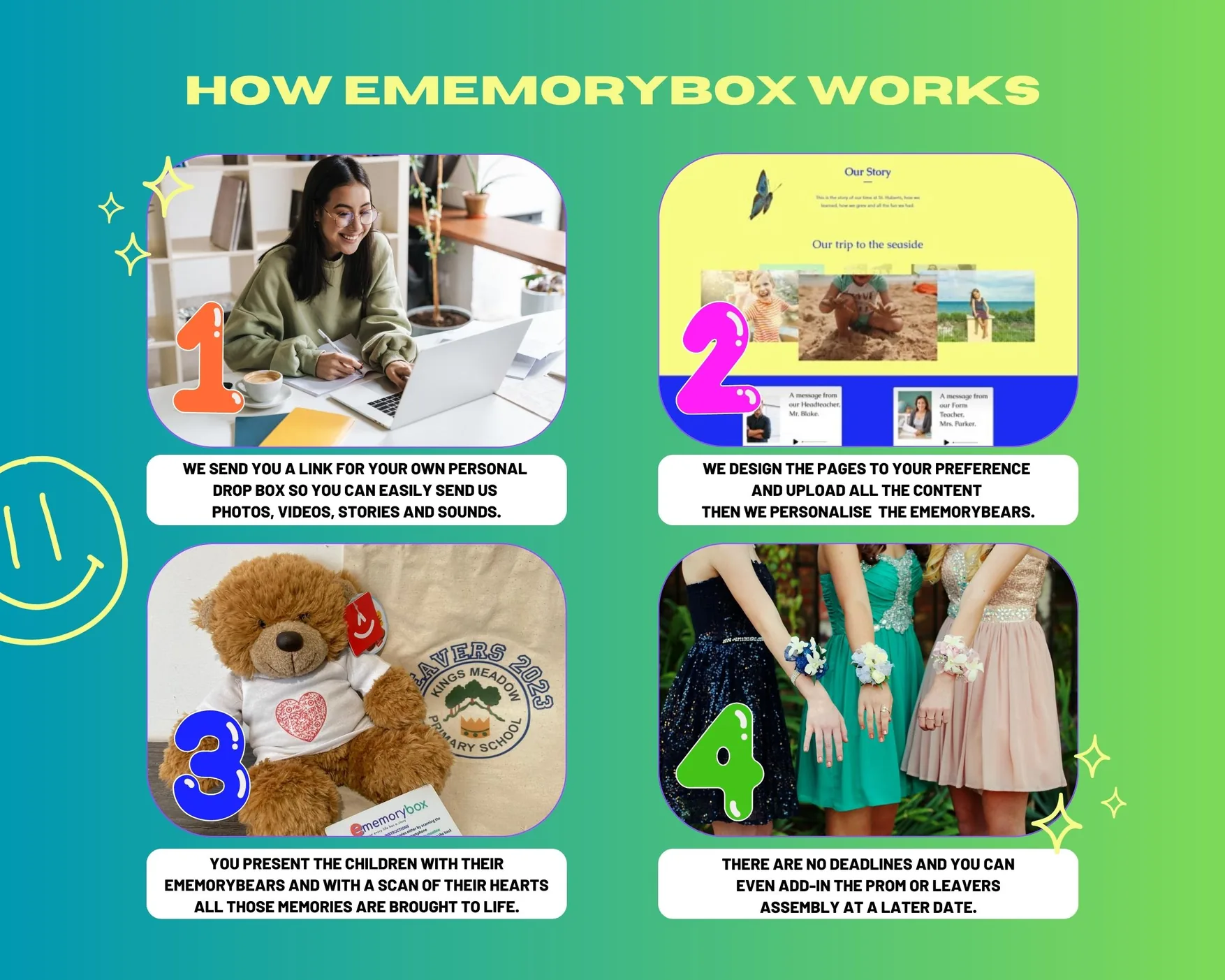 How eMemorybox works for schools: 1 we send you a link to your own personal drop box so you can easily send us photos, videos, stories and sounds; 2 we design the pages to your preference and upload all the content, then we personalise the eMemorybears; 3 you present the children with their eMemorybears and with a scan of their hearts all those memories are brought to life; 4 there are no deadlines and you can even add-in the prom or leavers assembly at a later date